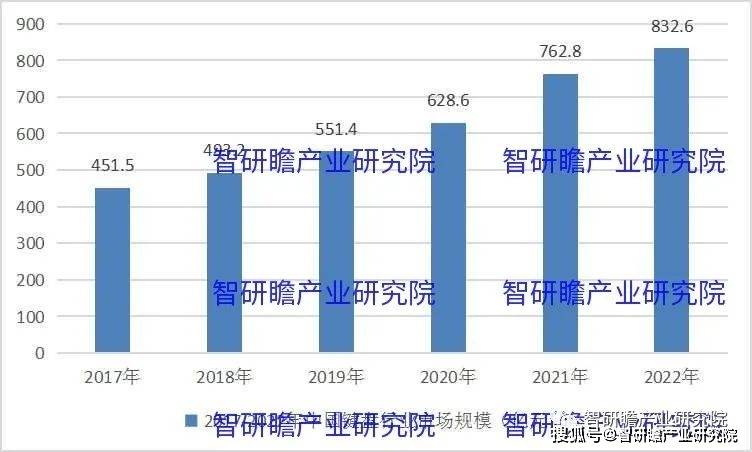 盘实现进口数量3806万个同比增长183