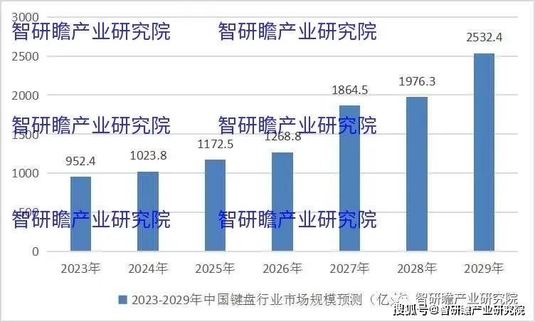 盘实现进口数量3806万个同比增长183%AG真人网站中国键盘行业：2021年我国键(图2)