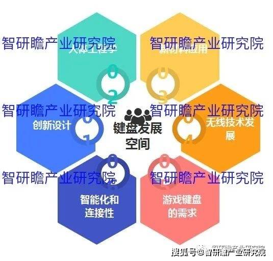 盘实现进口数量3806万个同比增长183%AG真人网站中国键盘行业：2021年我国键(图3)