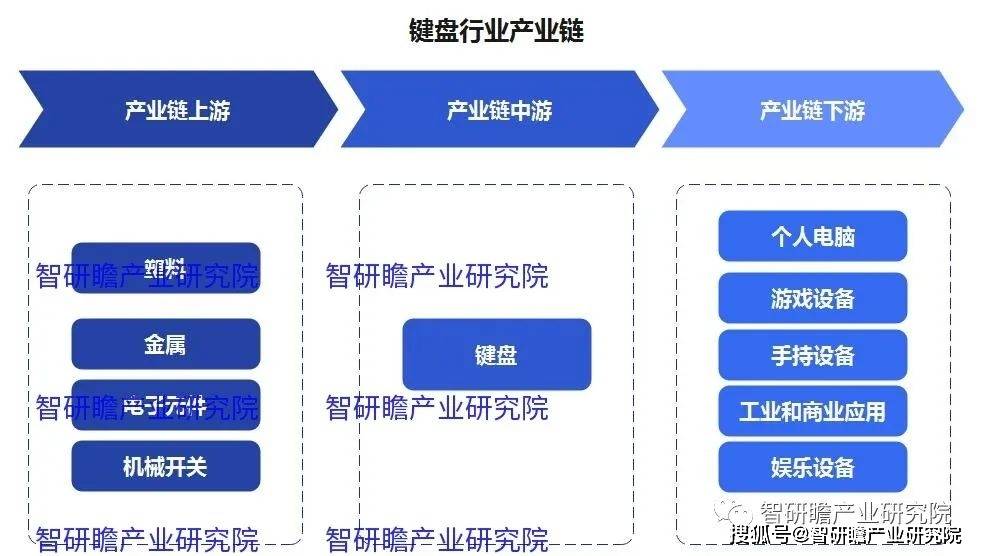 盘实现进口数量3806万个同比增长183%AG真人网站中国键盘行业：2021年我国键(图4)