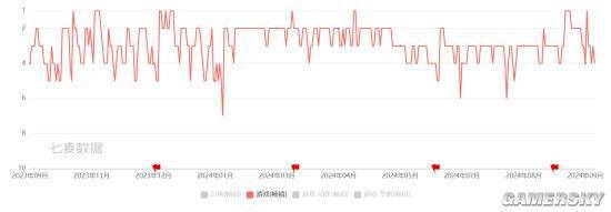 战 更多玩家选择“既好又全”AG真人平台射击游戏群雄混(图10)