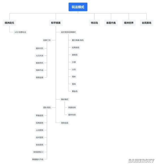 战 更多玩家选择“既好又全”AG真人平台射击游戏群雄混(图14)